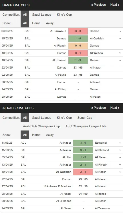 Soi kèo HOT Damac vs Al Nassr, 2h00 ngày 2304