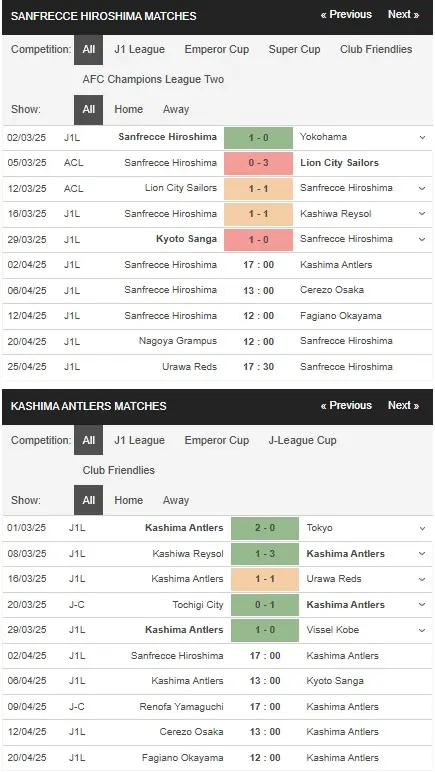 Soi kèo HOT Sanfrecce Hiroshima vs Kashima Antlers 17h00 ngày 24