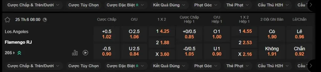 Soi kèo HOT Los Angeles FC vs Flamengo, 8h00 ngày 25/6