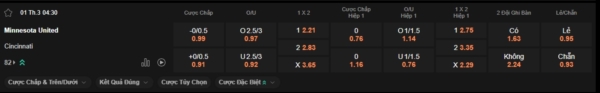 Soi kèo Minnesota United vs FC Cincinnati, MLS – 04h30 ngày 01/03