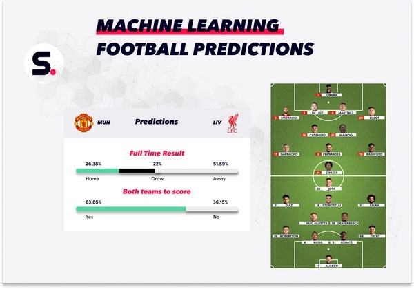 Làm sao để dự đoán kết quả trận đấu dựa trên chu kỳ phong độ của các đội bóng lớn?