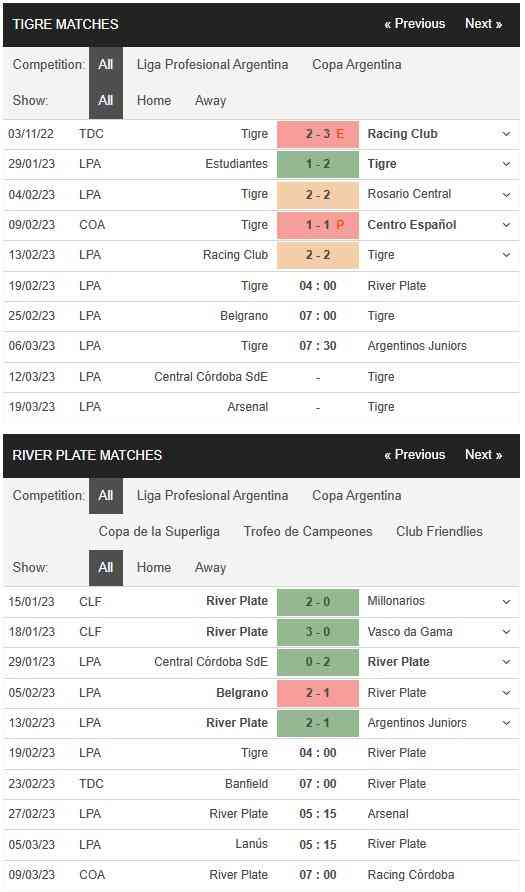 Tigre vs River Plate 04h00 ngày 19/02 - Soi Kèo VĐQG Argentina