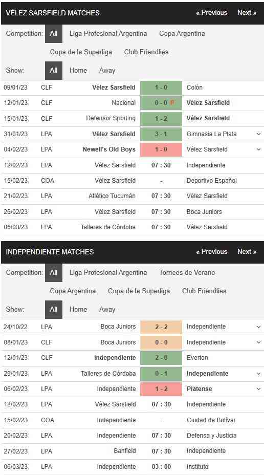 Velez vs Independiente 07h30 ngày 12/02 - Soi Kèo VĐQG Argentina