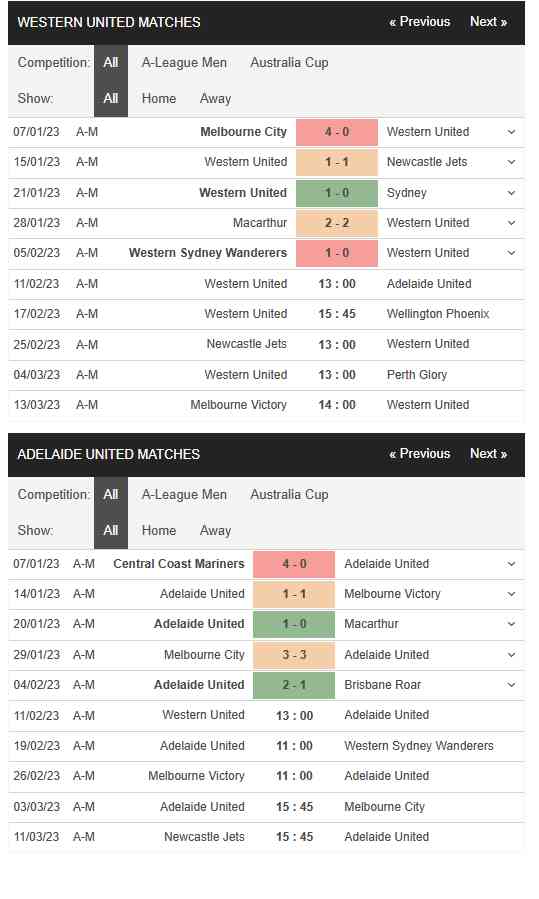 Western United vs Adelaide United 13h00 ngày 10/2 – Soi kèo VĐQG Úc